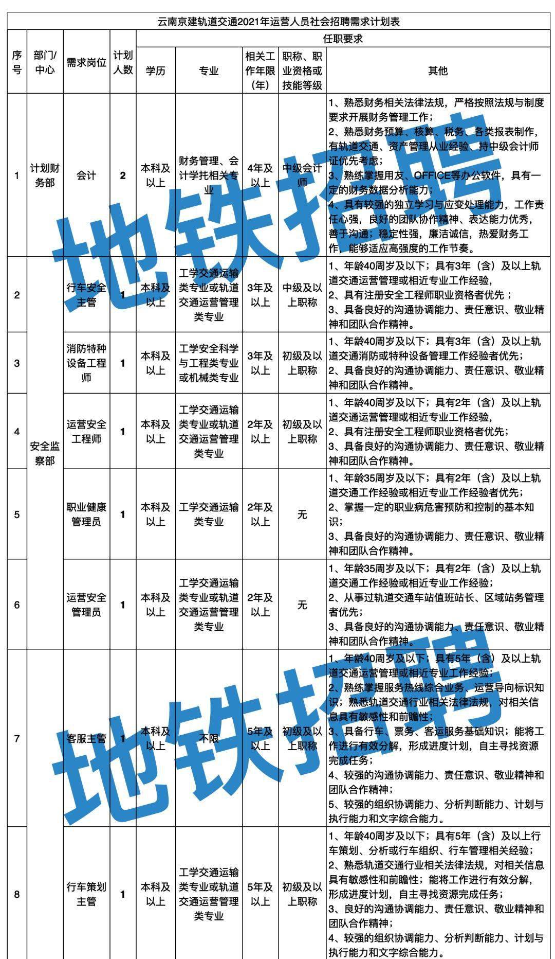 地铁招聘网最新招聘动态及其影响