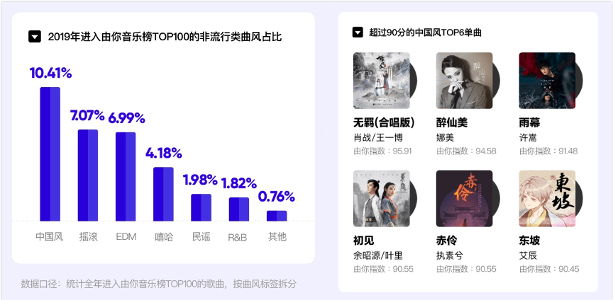 当代音乐网红排名榜单最新，探索音乐领域的新势力