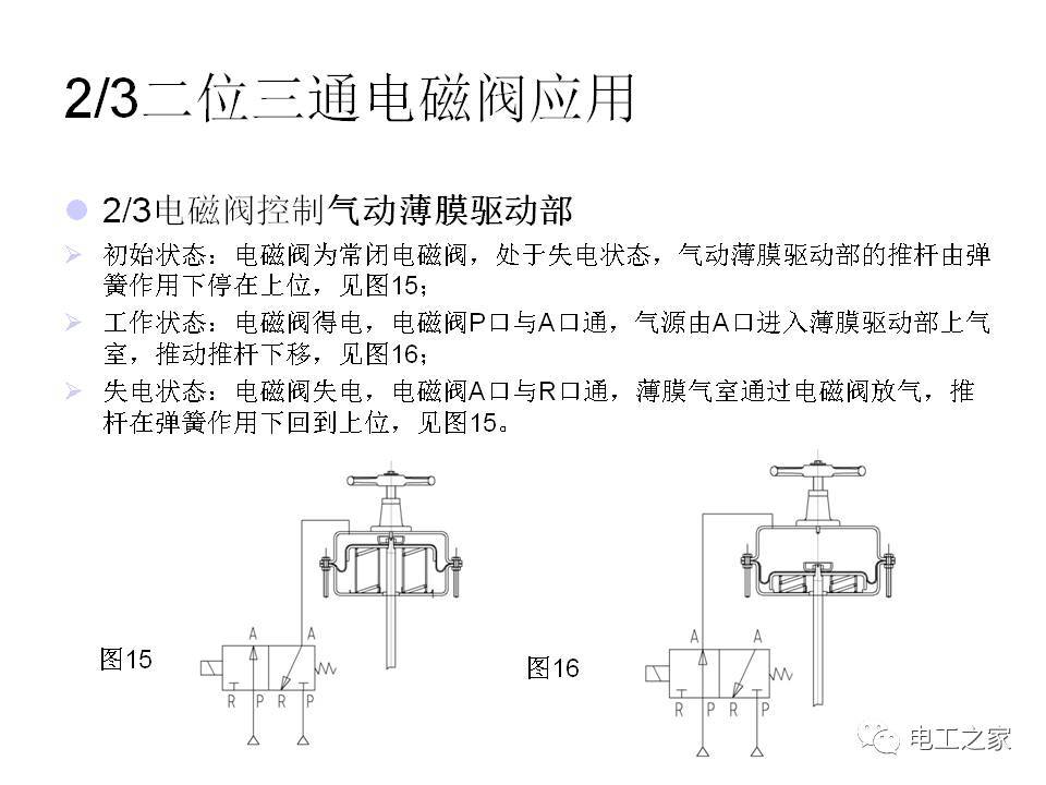 电磁阀插头电器要求及其应用分析