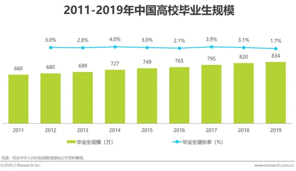 道外人才市场招聘现状与发展趋势探讨