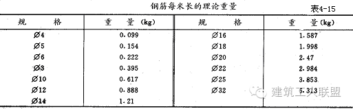 单位长度不锈钢管重量的研究与应用