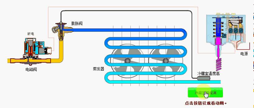 电磁阀工作原理 图解