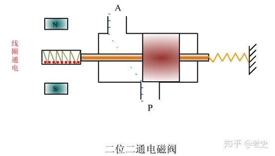 电磁阀的接收与控制，深入解析电磁阀的收信过程