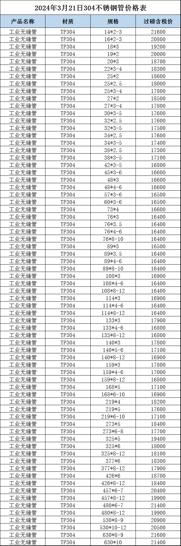 丹阳不锈钢管价格表及其市场动态分析