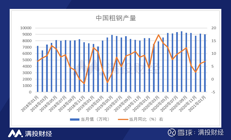 德宏圆钢钢材价格走势图及其影响因素分析