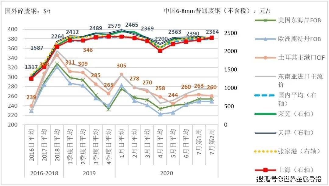 弹簧钢材价格走势图，市场趋势分析与预测