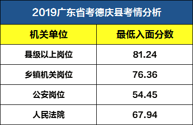 德庆市公务员报考条件详解