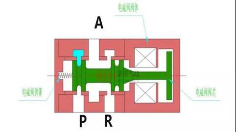 电磁阀的识别与解析，如何看几位几通