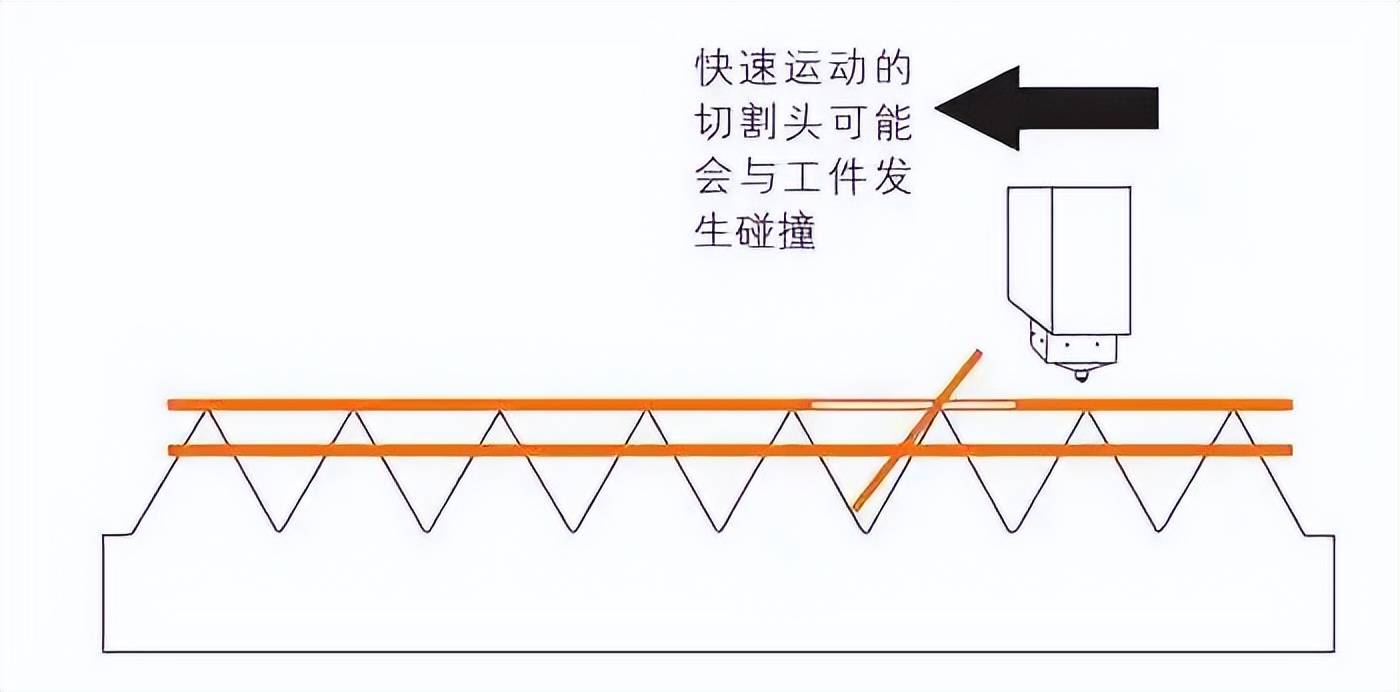 弹簧激光切割机的操作流程详解