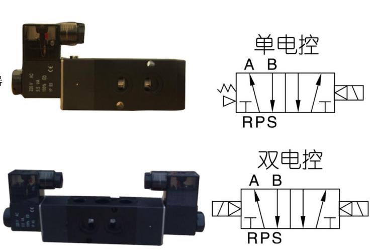 电磁阀的单电控与双电控技术解析