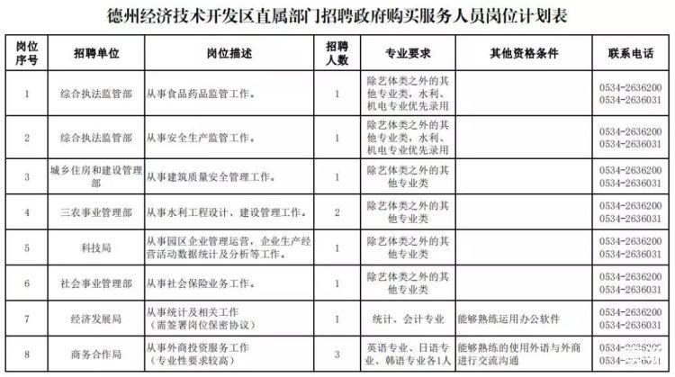 德州招工网最新招聘信息概览