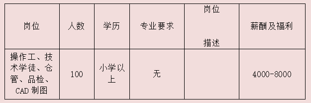 邓县最新招工信息招聘概览