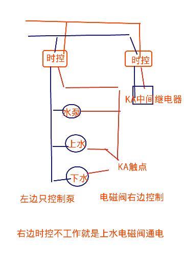 电磁阀与水泵接线的技术解析