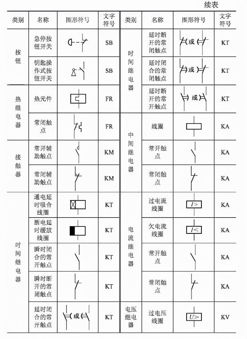 电磁阀阀动作延时，探究与应用