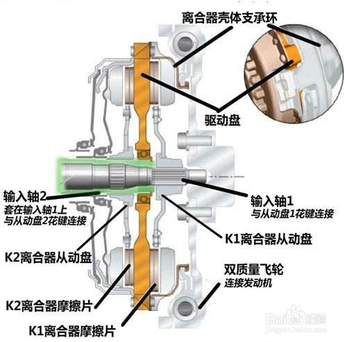 电磁阀离合器，核心组件与关键技术解析