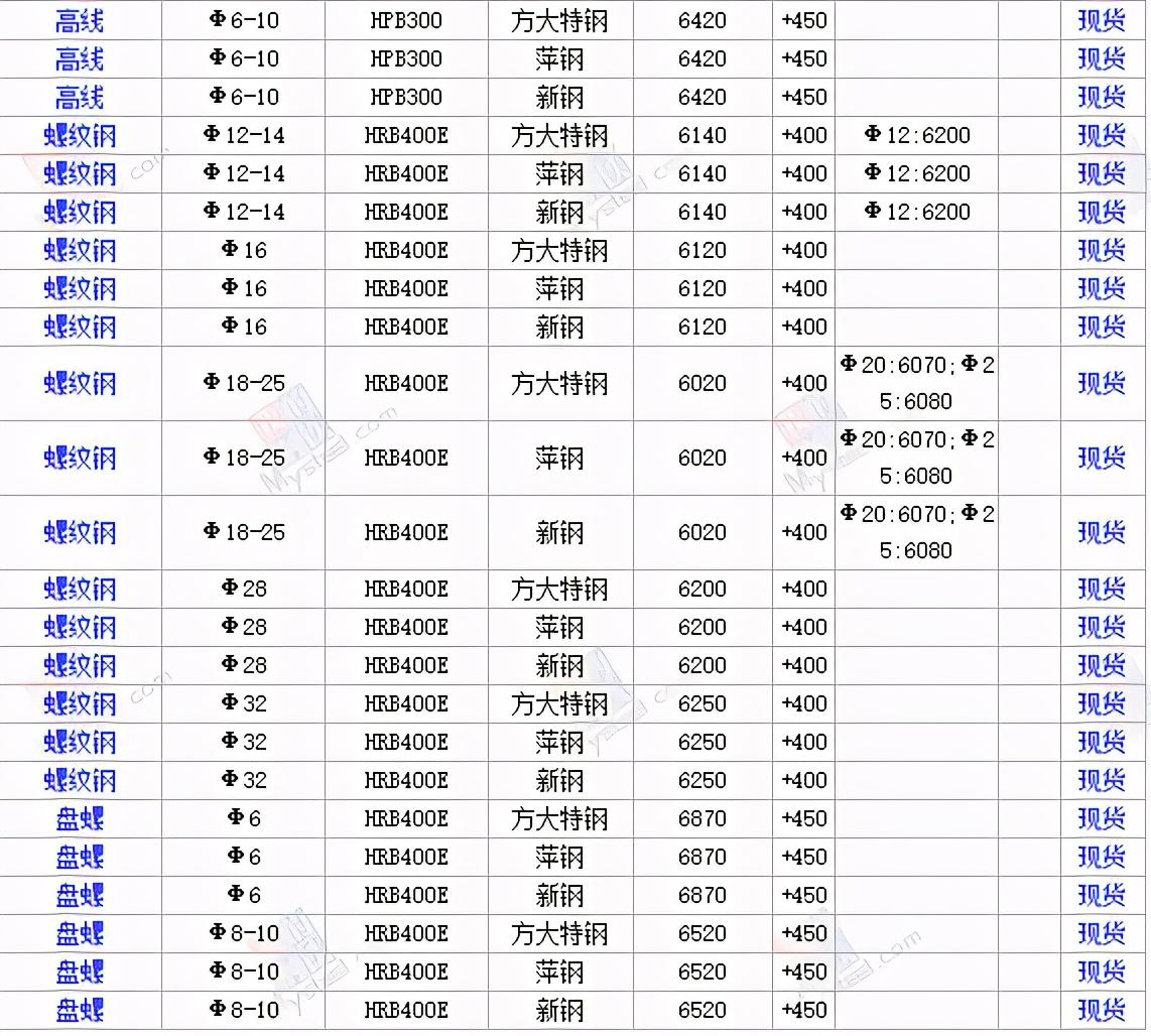 带钢材价格最新行情走势分析