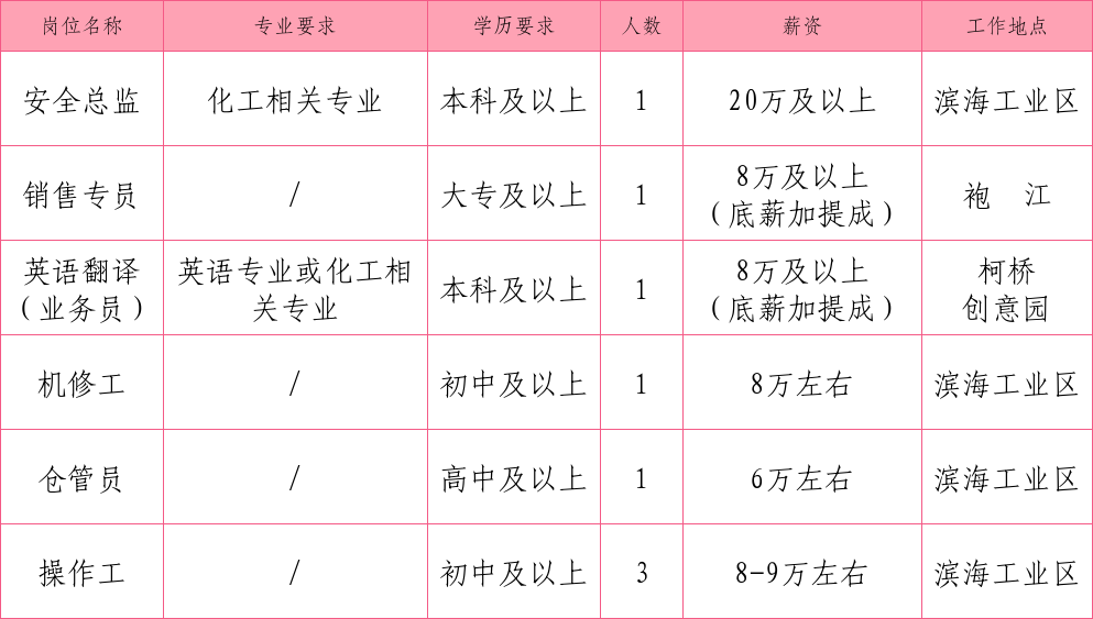 德清雷甸人才招聘网——连接企业与人才的桥梁