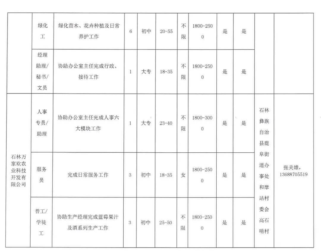 迪庆招工最新招聘信息概述