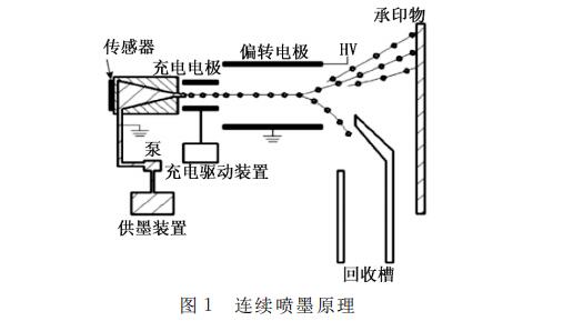 电磁阀吸水技术，原理、应用与优化