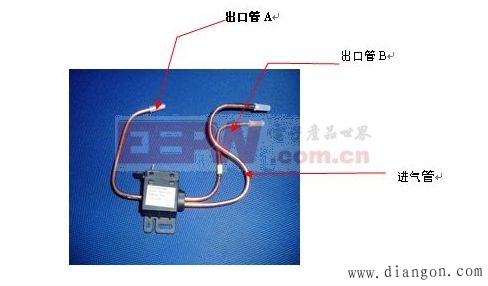 电磁阀及其原理图详解