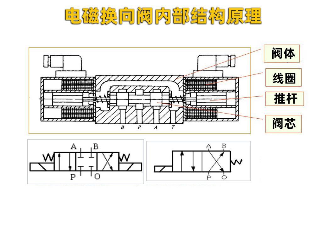 电磁阀气缸寿命，关键因素与延长方法