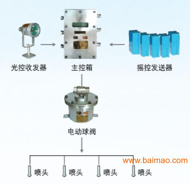 电磁阀喷针，解析其工作原理与应用领域