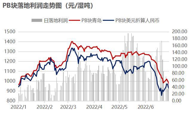 丹徒钢材价格走势图分析与展望