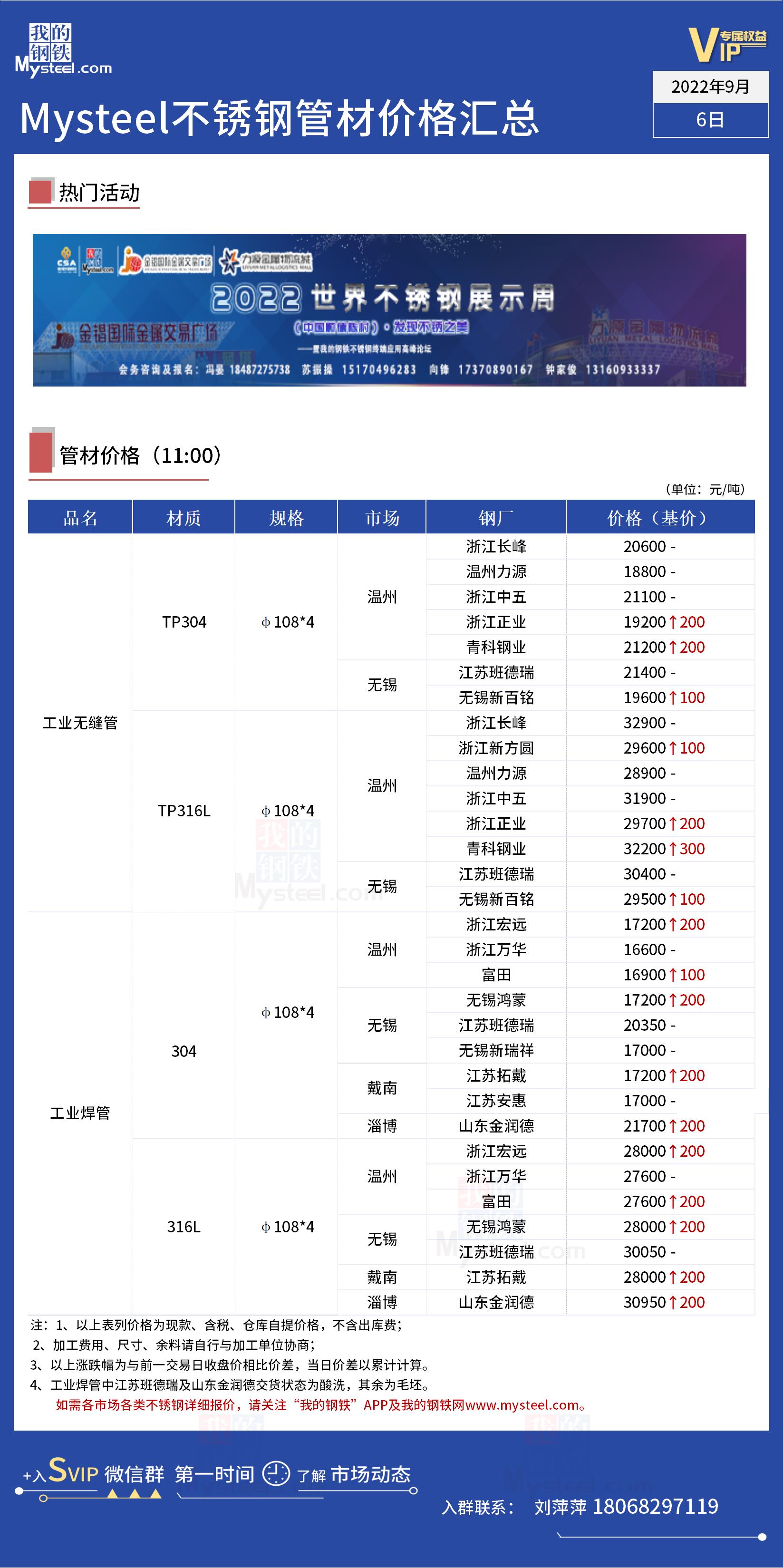 电厂不锈钢管价格表及其市场分析