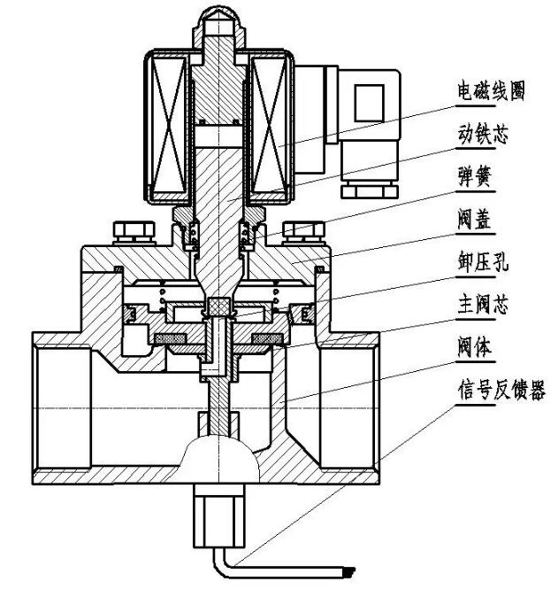 电磁阀底座消声器漏气问题解析与应对策略