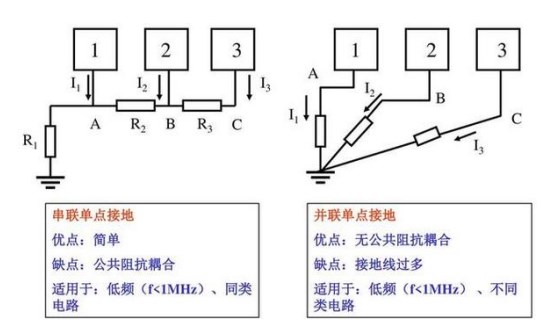 电磁阀灌溉技术，现代灌溉系统的核心组件