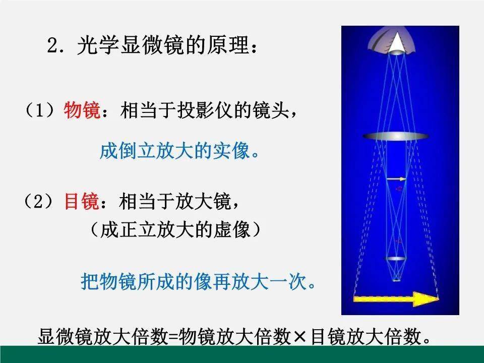 电磁阀增磁技术及其应用探讨