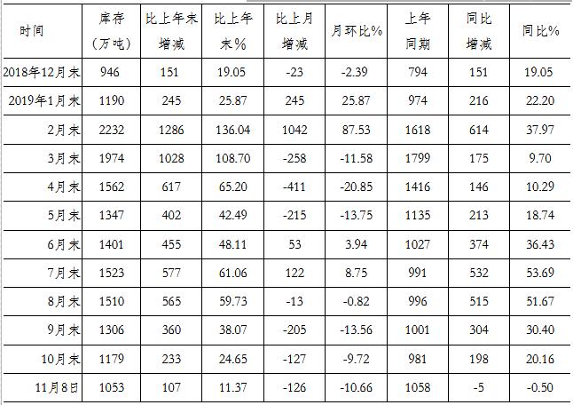 当年钢材价格走势图，深度分析与展望