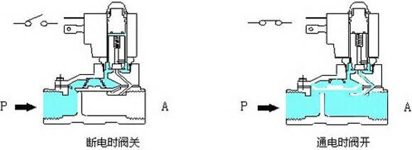 电磁阀先导式，技术原理与应用领域探讨