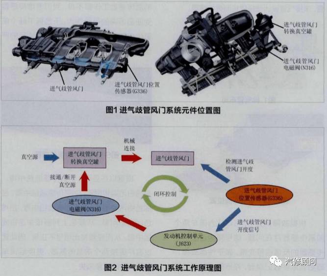 电磁阀损坏的影响分析