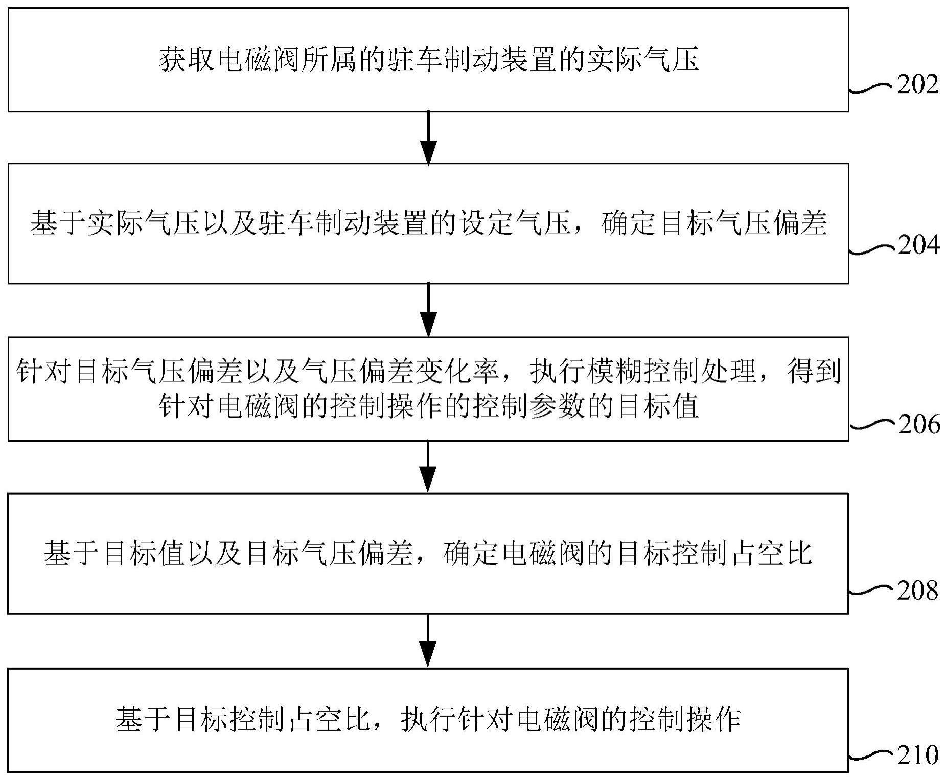 电磁阀生产，技术、流程与质量控制