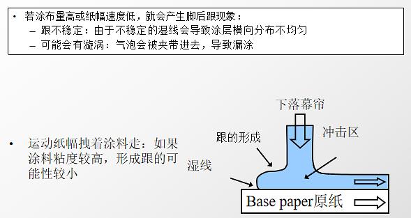 电磁阀斜率，深度解析与应用探讨