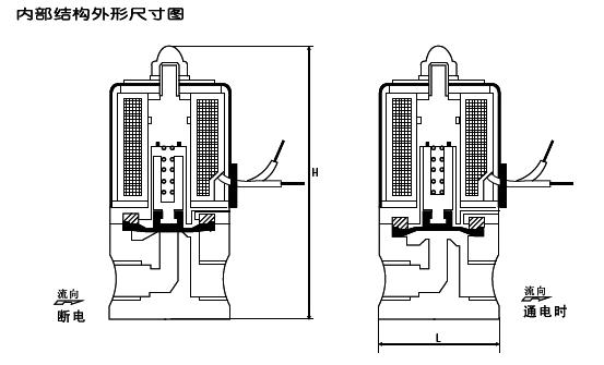 电磁阀塑料，应用与特性解析