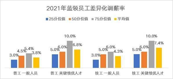 大足区人才招聘信息及发展趋势探讨