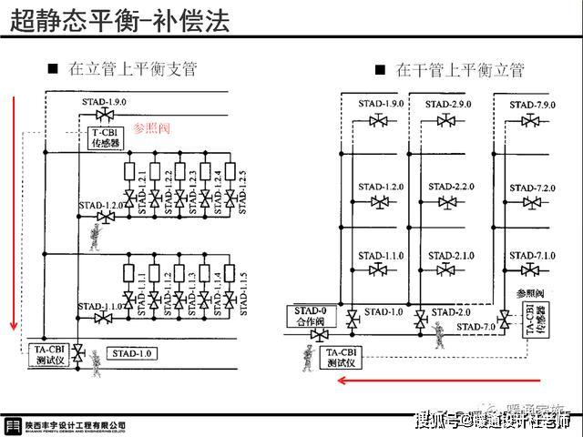 电磁阀尺寸，选型与应用的关键要素