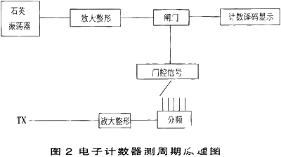 电磁阀与橡皮圈的协同工作，应用与优势分析