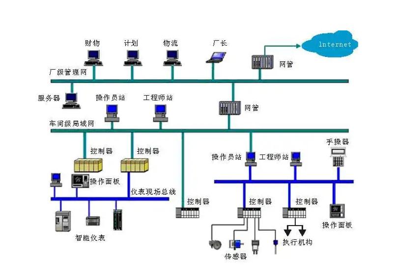 电磁阀与空调系统的密切关联