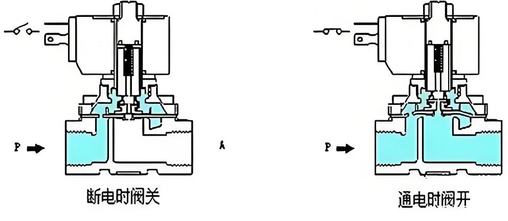 电磁阀与手动钮，智能与操作的完美结合