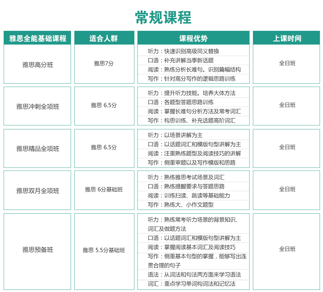 低基础雅思培训，助力起步，开启国际之路