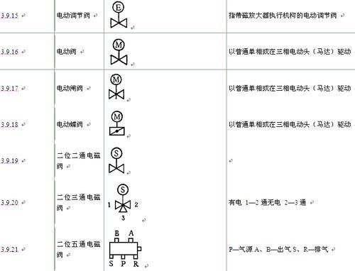 电磁阀符号图案，解读与应用