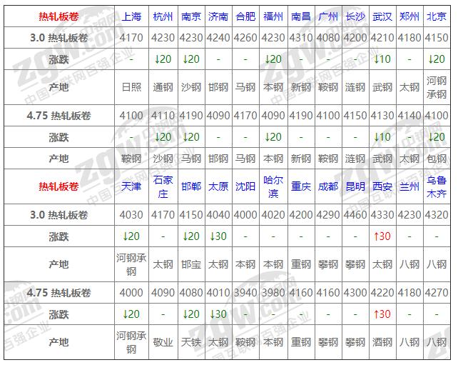 导轨钢材价格今日报价表及市场动态分析