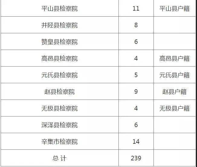 大专招工最新招聘信息概览