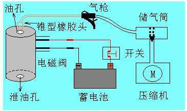 电磁阀漏气检测，方法与步骤