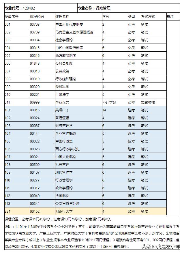 大专自考网官网——自考者的指南与伙伴