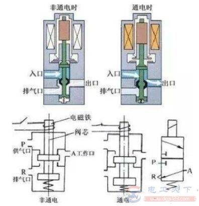 电磁阀线改线，技术细节与操作指南
