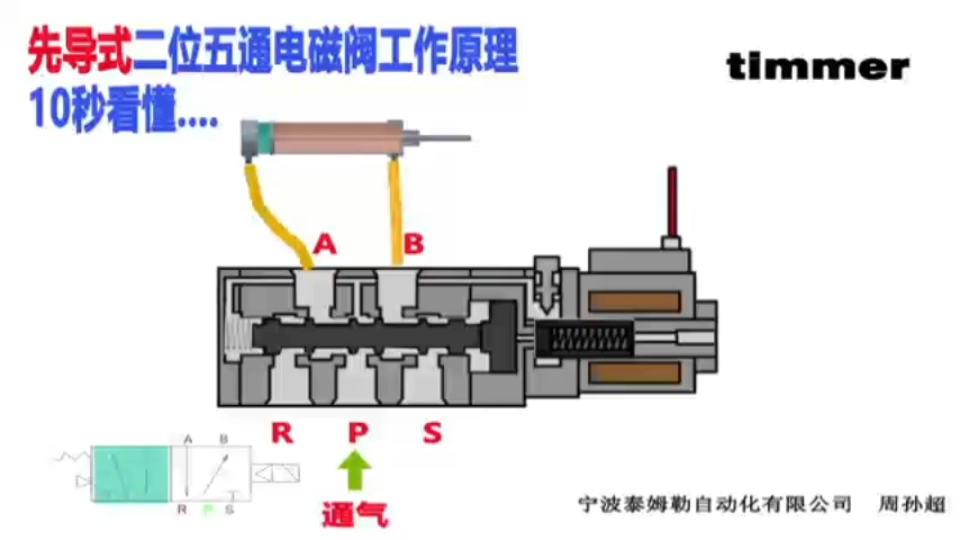 电磁阀二位五通，解析与应用探讨